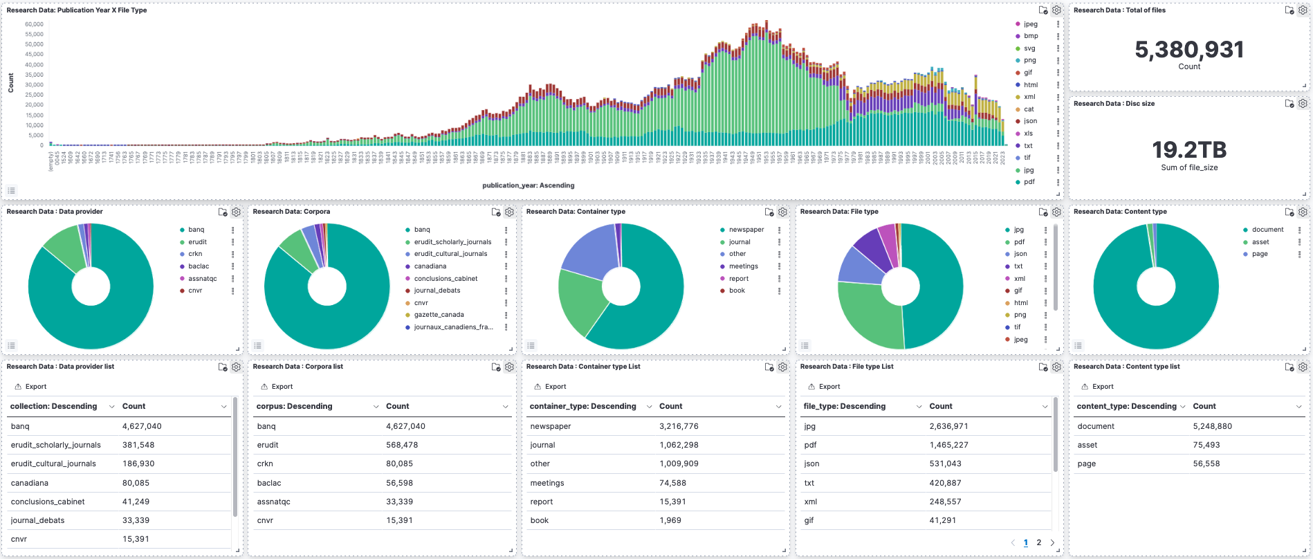 ../_images/datasets_in_graphs.png